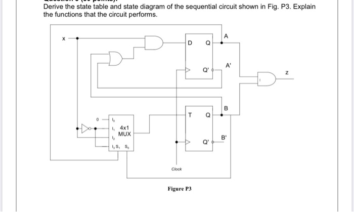 Solved Derive the state table and state diagram of the | Chegg.com