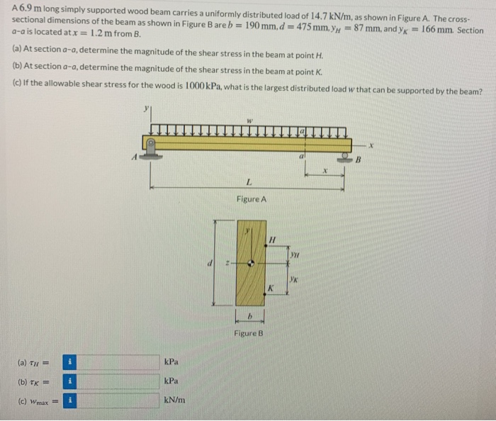 Solved A 6.9 m long simply supported wood beam carries a | Chegg.com