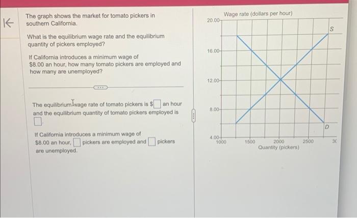 The graph shows the market for tomato pickers in southern California.
What is the equilibrium wage rate and the equilibrium q