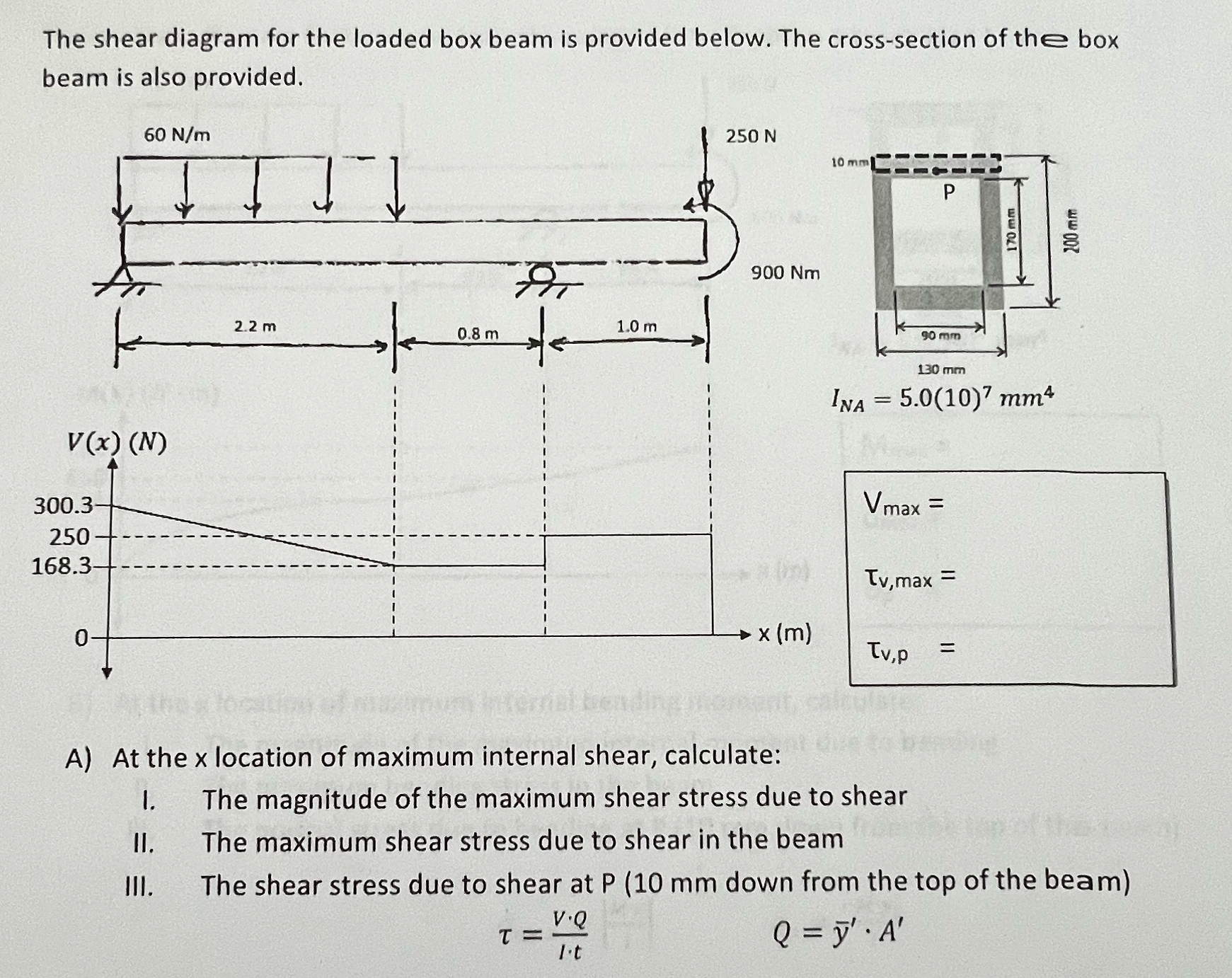 Solved The shear diagram for the loaded box beam is provided | Chegg.com