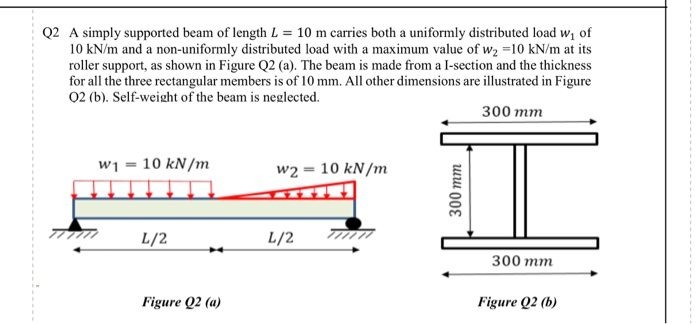 Q2 A simply supported beam of length L = 10 m carries | Chegg.com