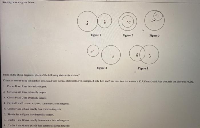 Solved Five diagrams are given below. E. Figure 1 Figure 2 | Chegg.com