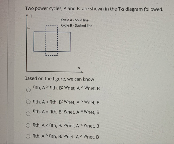 Solved Two power cycles, A and B, are shown in the T-s | Chegg.com