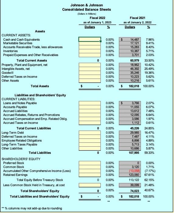 Solved Johnson \& Johnson Consolidated Statements of