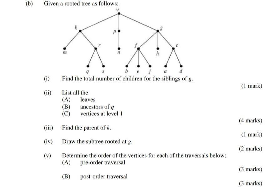 Solved (b) Given a rooted tree as follows: р m h (i) j Find | Chegg.com