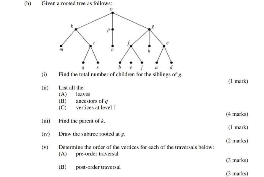 Solved (b) Given A Rooted Tree As Follows: р M H (i) J Find | Chegg.com