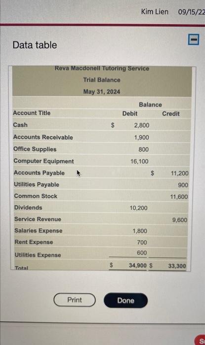 Solved a. Recorded a $400 cash revenue transaction by | Chegg.com