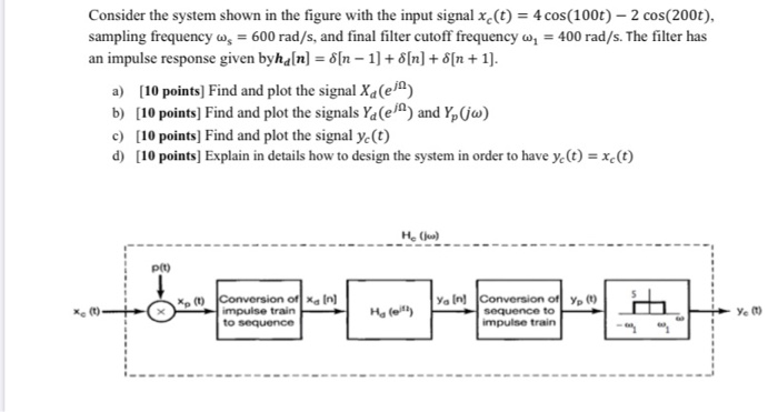Solved Consider the system shown in the figure with the | Chegg.com