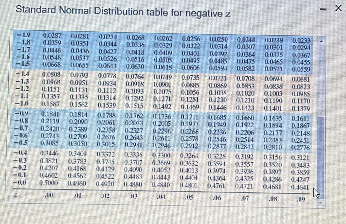 Standard Deviation Table Negative