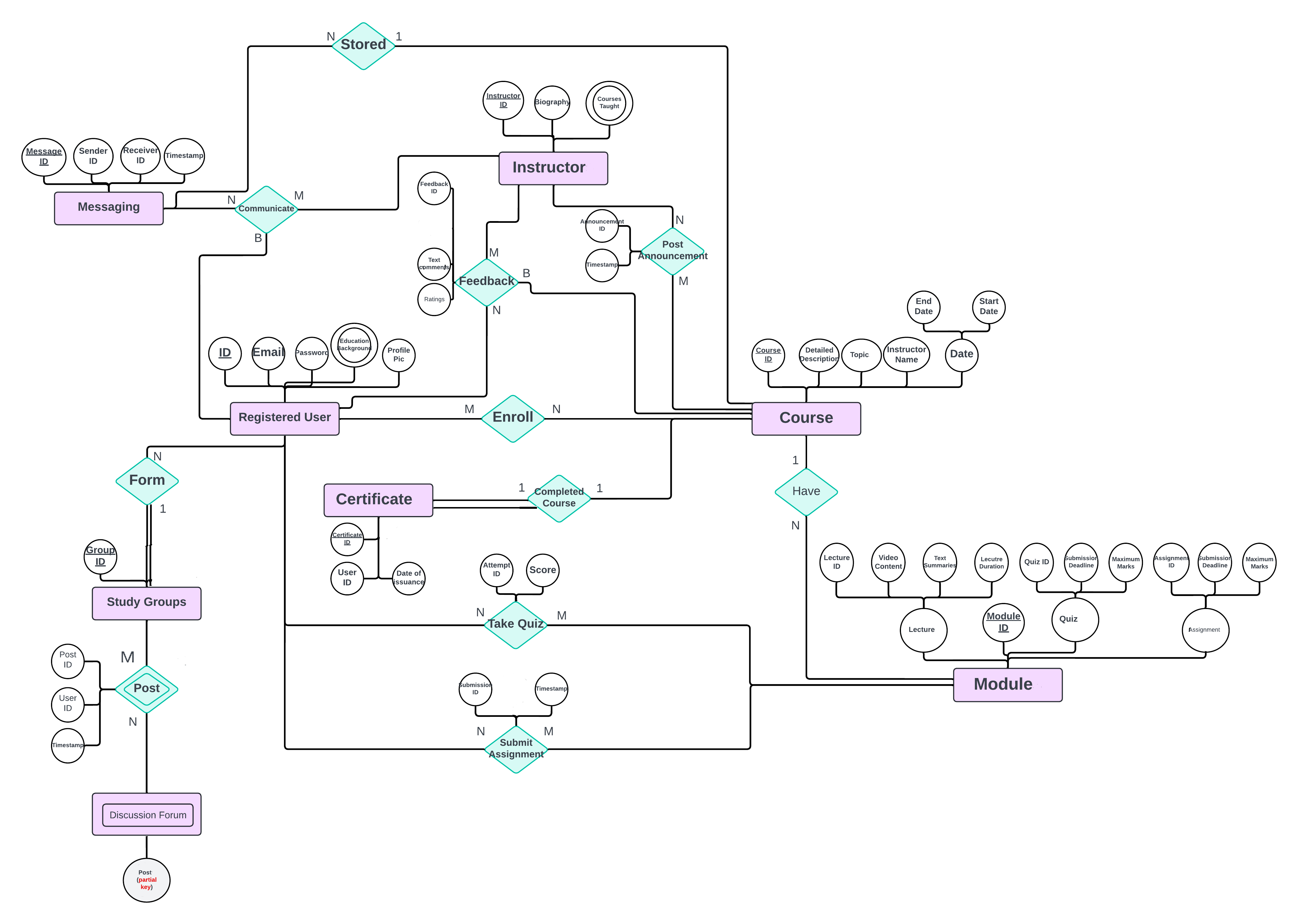 Solved Turn this ER diagram into relation schema diagram. | Chegg.com