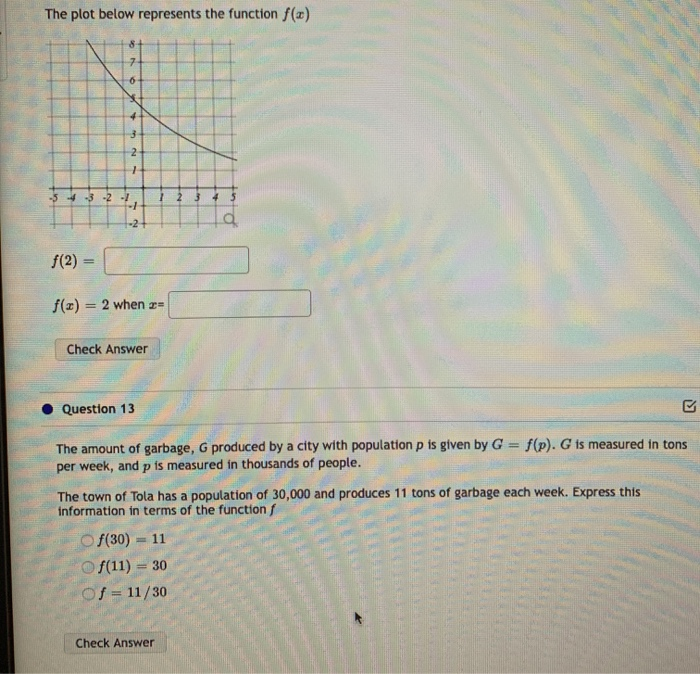 Solved The plot below represents the function f(x) 3 2 1 1 2 | Chegg.com