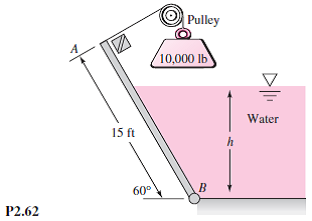 Solved: Gate AB In Fig. P2.62 Is 15 Ft Long And 8 Ft Wide Into ...