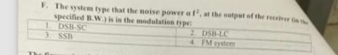 Solved F. ﻿The sysem type that the noise power of f2, ﻿at | Chegg.com