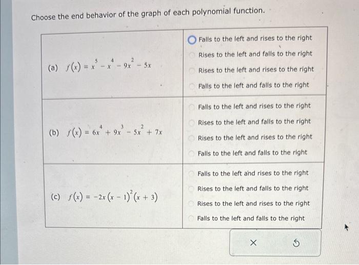 Choose the end behavior of the graph of each polynomial function.
Falls to the left and rises to the right Rises to the left 