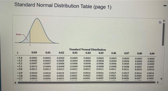 Solved A Television Sports Commentator Wants To Estimate The | Chegg.com