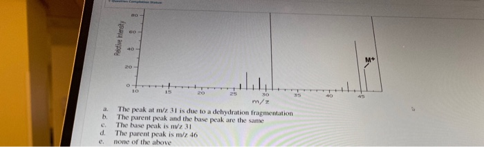 Solved Pelative Mersity M / A. B. C. D. E The Peak At M/z 31 | Chegg.com