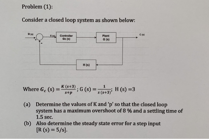 Solved Problem (1): Consider a closed loop system as shown | Chegg.com