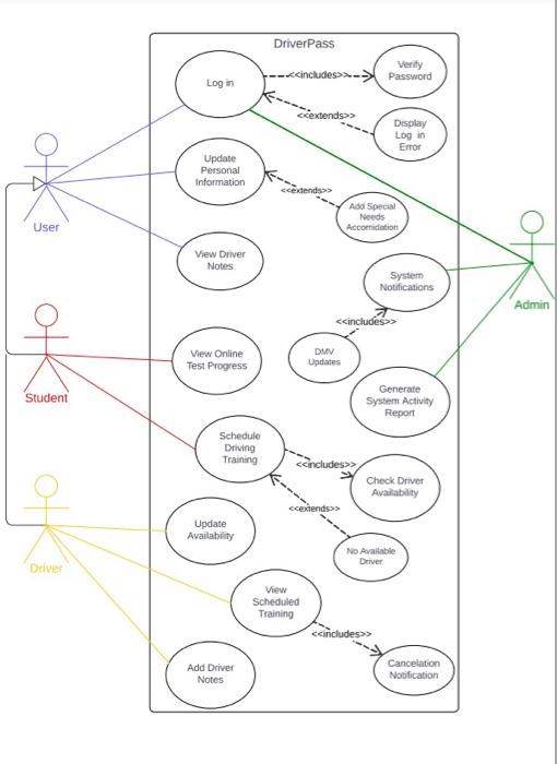 Solved Directions System Design Document You will complete a | Chegg.com