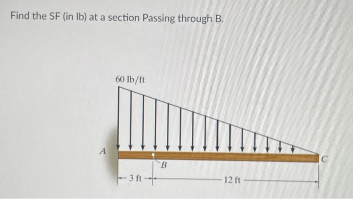 Solved Find The SF (in Lb) At A Section Passing Through B. | Chegg.com