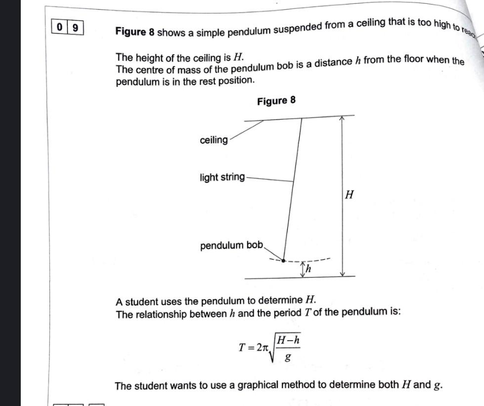 Solved Figure 8 Shows A Simple Pendulum Suspended From A | Chegg.com