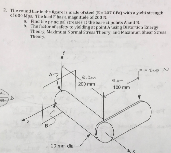 Solved 2. The round bar in the figure is made of steel (E = | Chegg.com