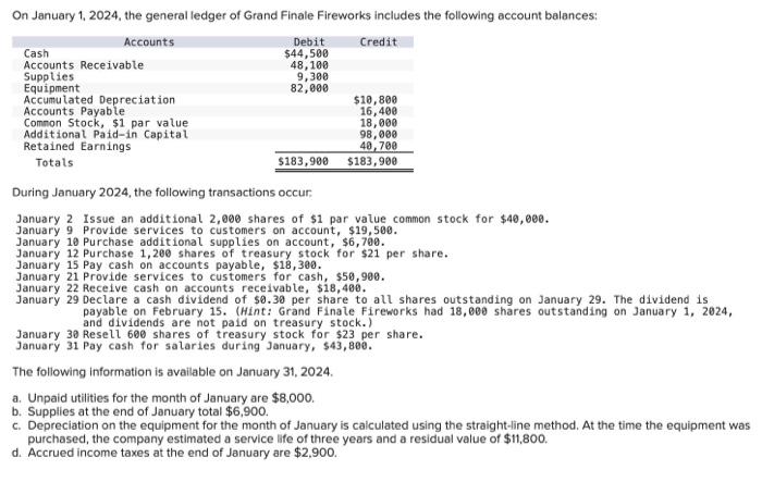 Solved On January 1 2024 The General Ledger Of Grand Chegg Com   Image