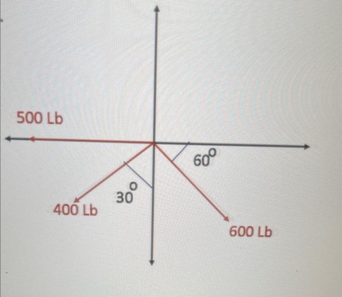 Solved Determine the magnitude and direction of resultant | Chegg.com