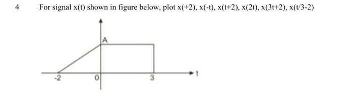 Solved For signal x(t) shown in figure below, plot | Chegg.com