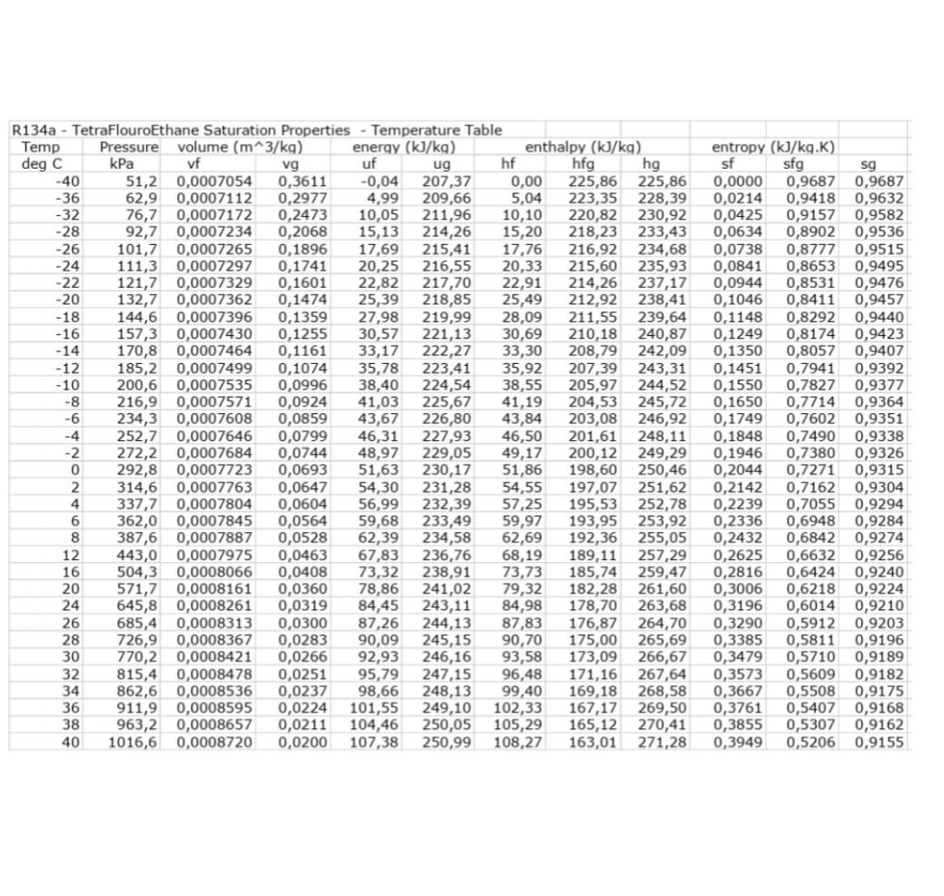 Solved R−134a is the working fluid in a Rankine | Chegg.com