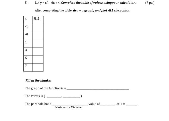 Solved 5. 5. (7 pts) Let y = x2 - 6x + 4. Complete the table | Chegg.com