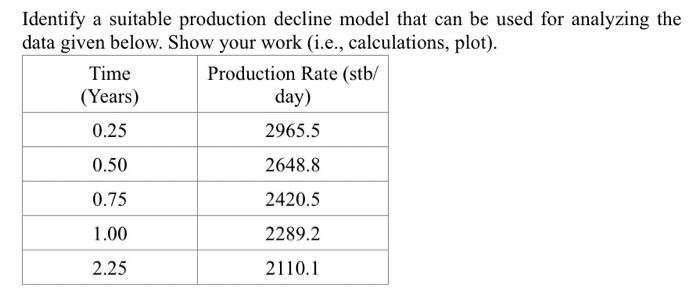 Solved Identify a suitable production decline model that can | Chegg.com