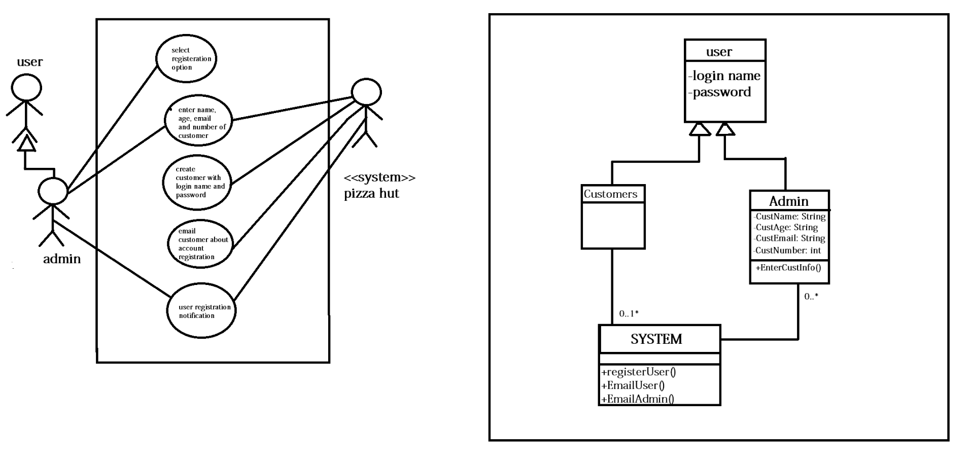 solved-i-want-a-class-diagram-use-case-diagram-for-chegg