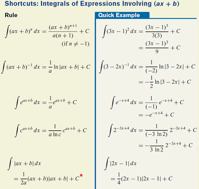 Solved: Use the shortcut formulas (see page 474 and Exercises 4 ...