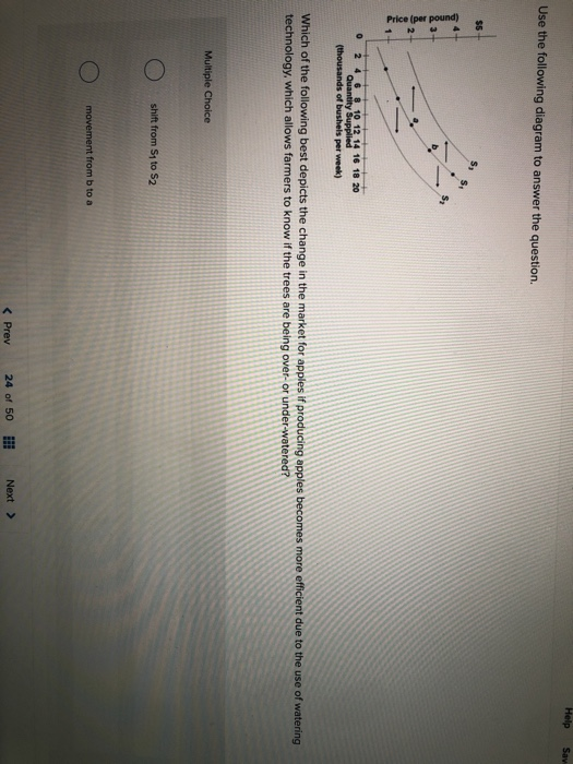 Solved Help Say Use the following diagram to answer the | Chegg.com