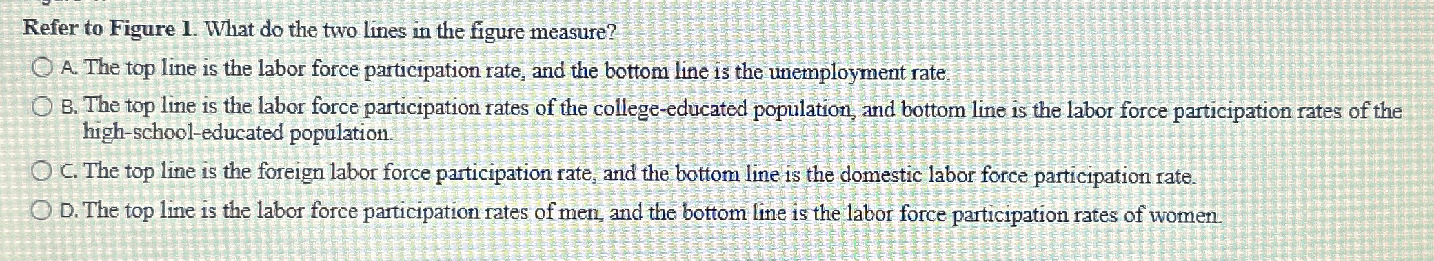 Solved Refer to Figure 1. ﻿What do the two lines in the | Chegg.com