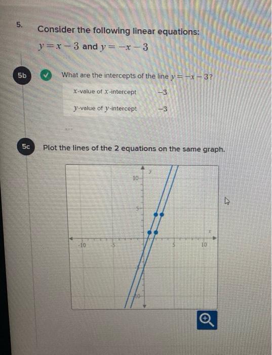 Solved 5 Consider The Following Linear Equations Y X 3 And Chegg Com