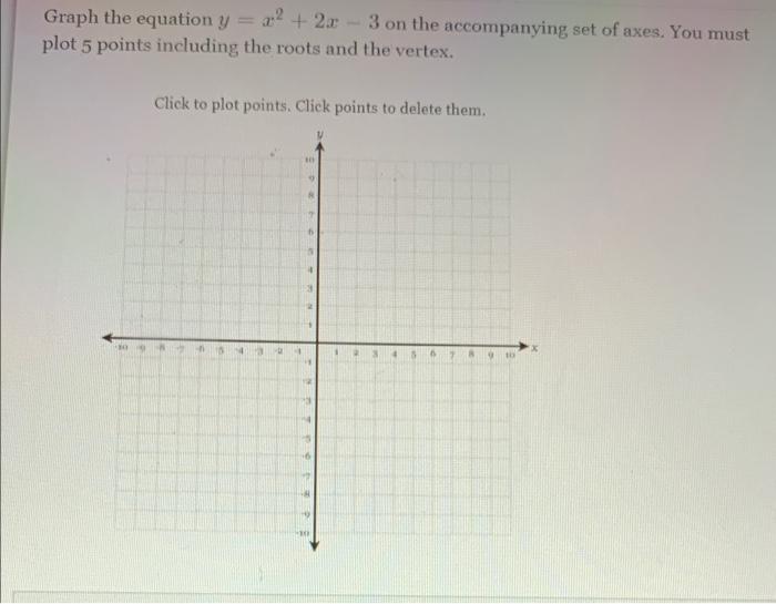 Solved Graph the equation y=2? + 2x - 3 on the accompanying | Chegg.com