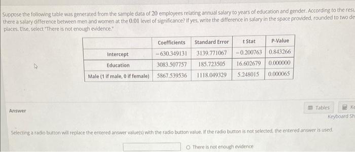 Solved Suppose the following table was generated from the | Chegg.com