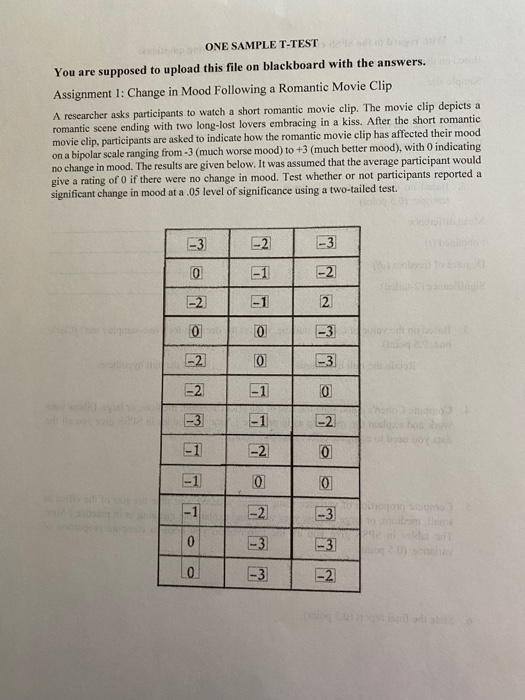 Aromantic test