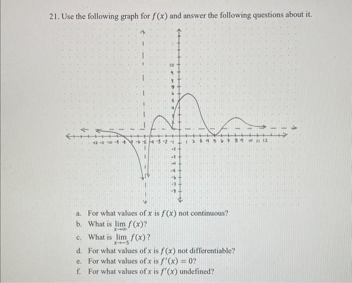 Solved 21. Use The Following Graph For F(x) And Answer The 