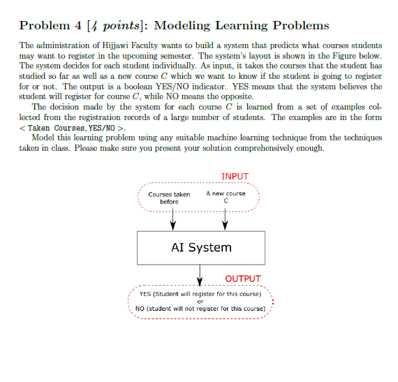 Solved Problem 4 [4 points]: Modeling Learning Problems The | Chegg.com
