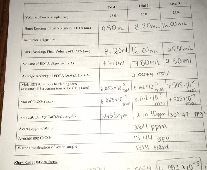 Solved Analysis of Water Hardness. Someone pls help soon if | Chegg.com