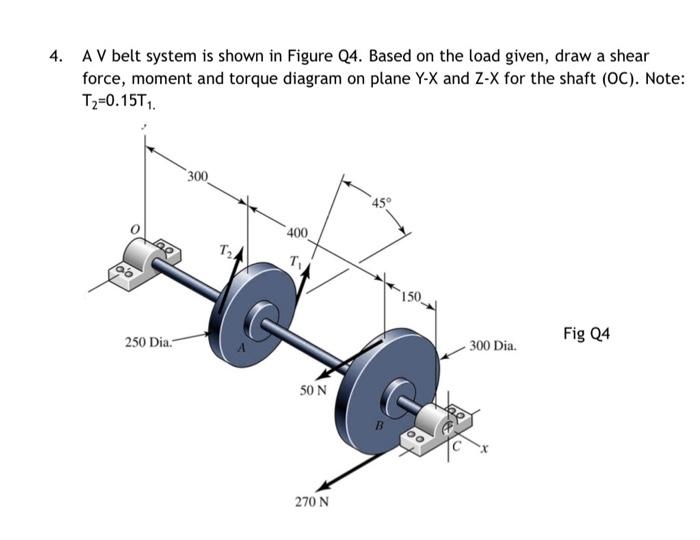 Solved A V belt system is shown in Figure Q4. Based on the | Chegg.com