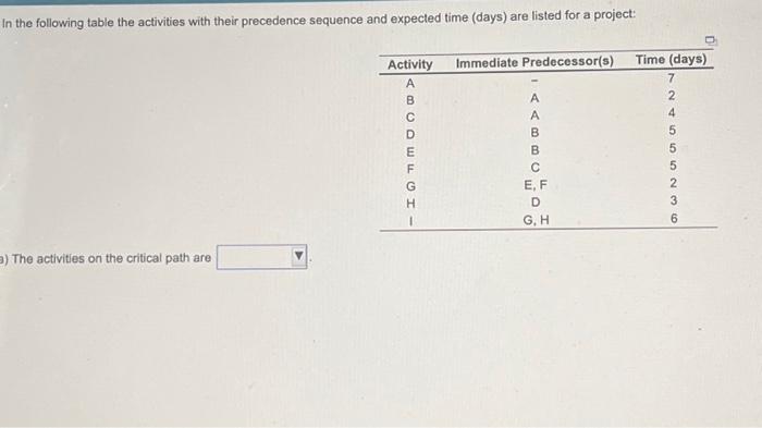 Solved In the following table the activities with their | Chegg.com