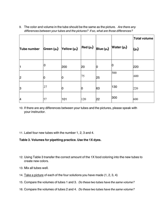 Solved Goals Calculate how to make dilutions from 10x