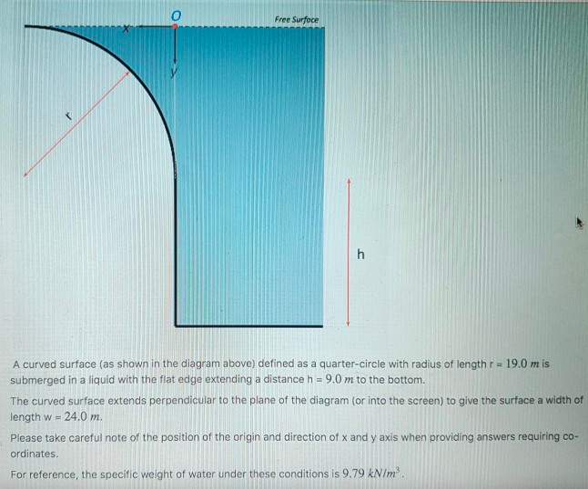 Solved Free Surfoce A curved surface (as shown in the | Chegg.com