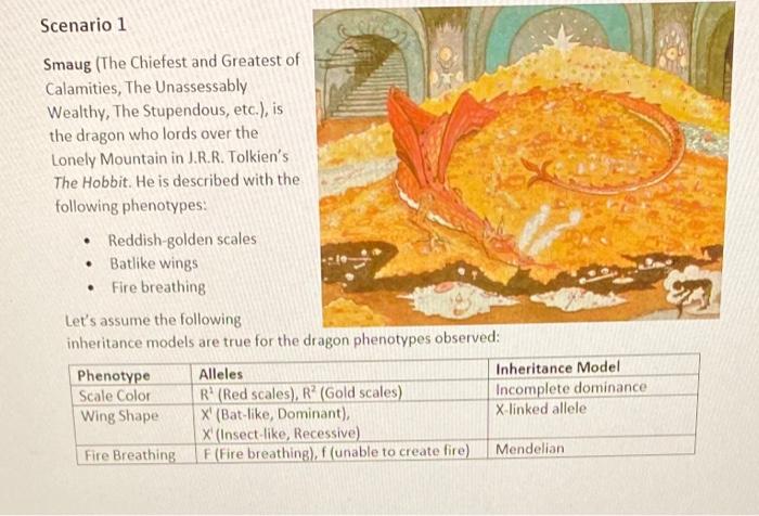 Smaug is nothing compared to the other dragons, especially the ones from  The Great Prison of Angband