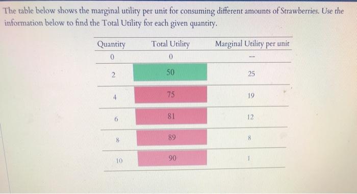 Solved Question 10 The table below shows the marginal