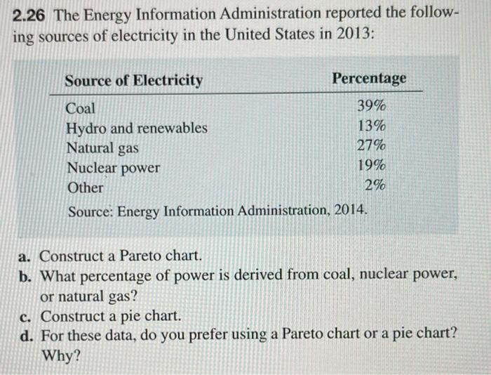 source of electricity coal