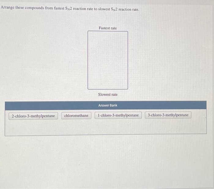 rank the sn2 reaction rates for the following compounds